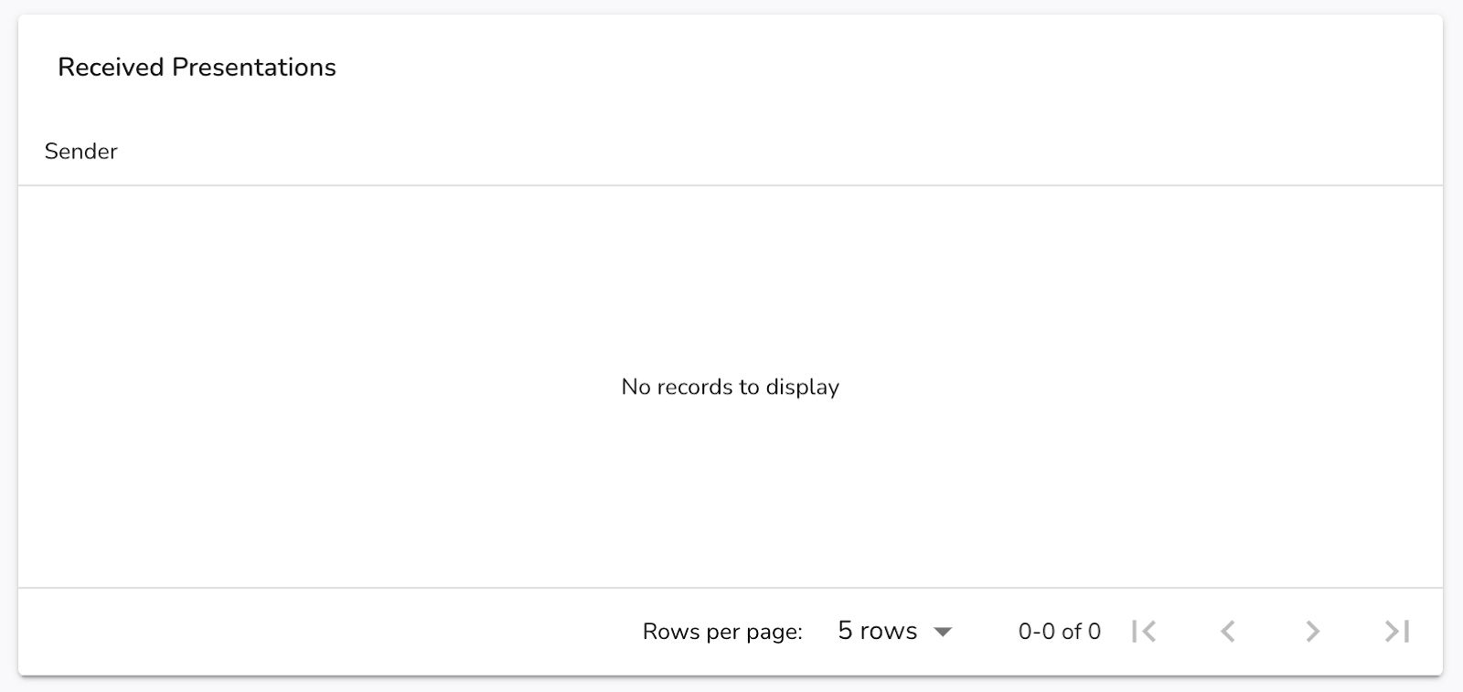 Presentations received with workflow instance id